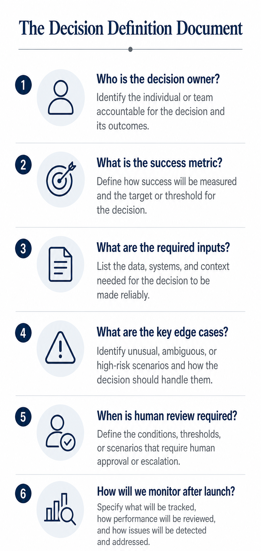 Decision Definition Document framework for clarifying AI project ownership and success